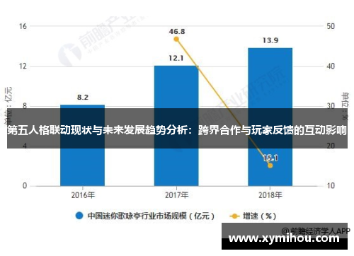 第五人格联动现状与未来发展趋势分析：跨界合作与玩家反馈的互动影响